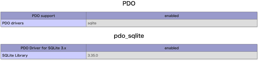 phpinfoでPDOのSQLite libraryのバージョンが3.35