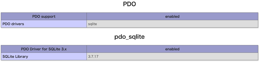 phpinfoでPDOのSQLite libraryのバージョンが3.7.17